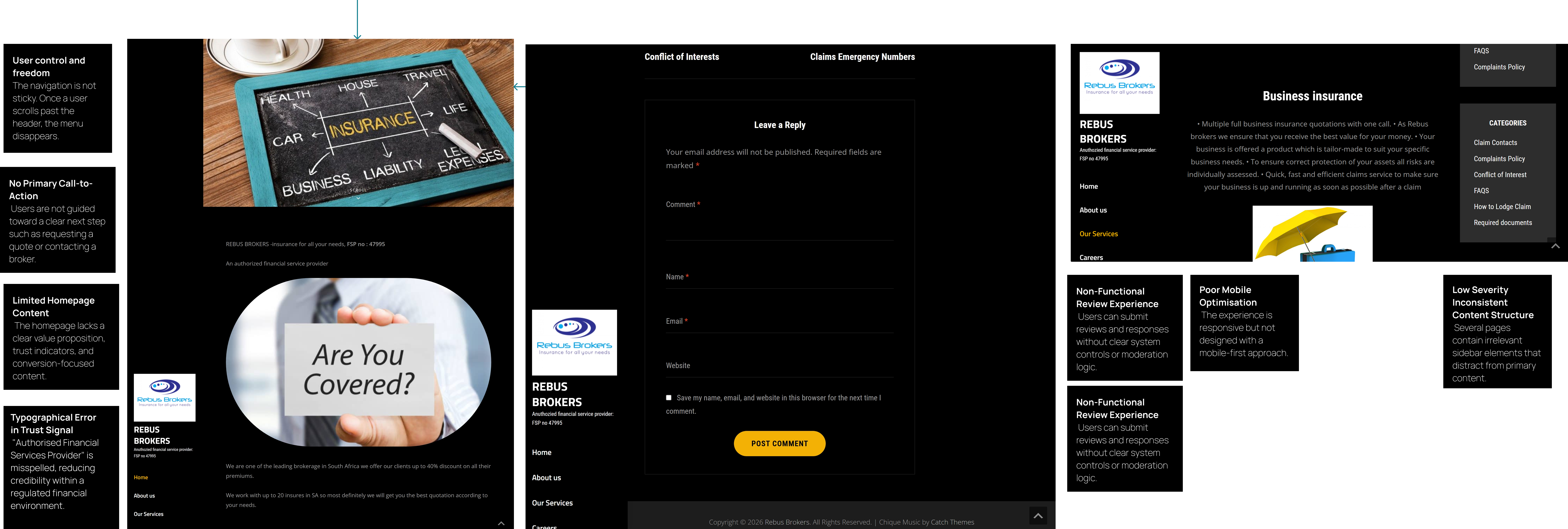 Annotated screenshot of the existing Rebus Brokers website